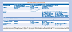 Cover Kittelkarte Immunsuppressiva Impfungen